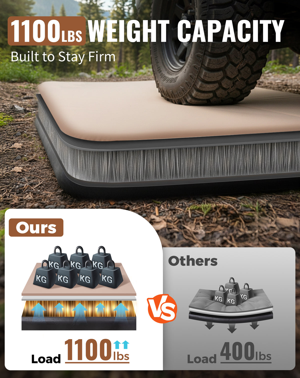 Flexi Rest 8.0 Series Inflatable Sleeping Pads