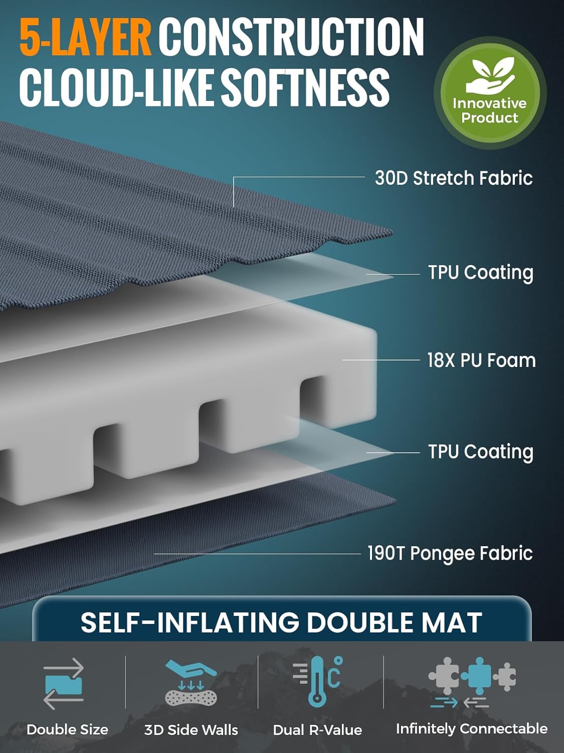 KingCamp Self-Inflating Sleeping Pad with 3D Side Walls