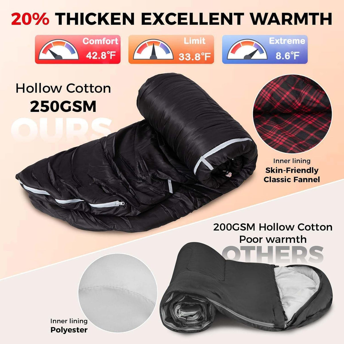 KingCamp FREESPACE HEATING 250 Beheizter Schlafsack