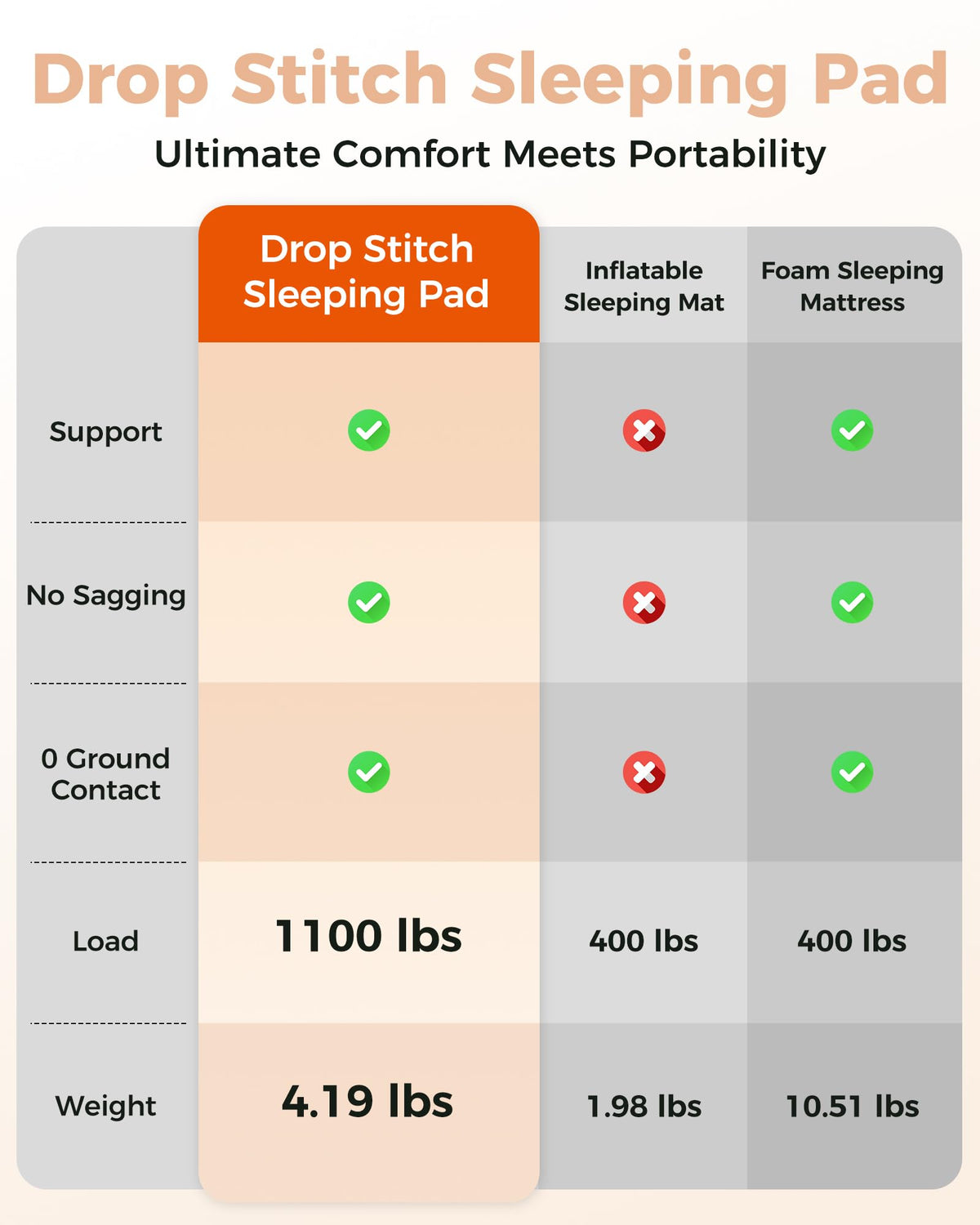 KingCamp Flexi Rest 5.0 Air Sleeping Pad