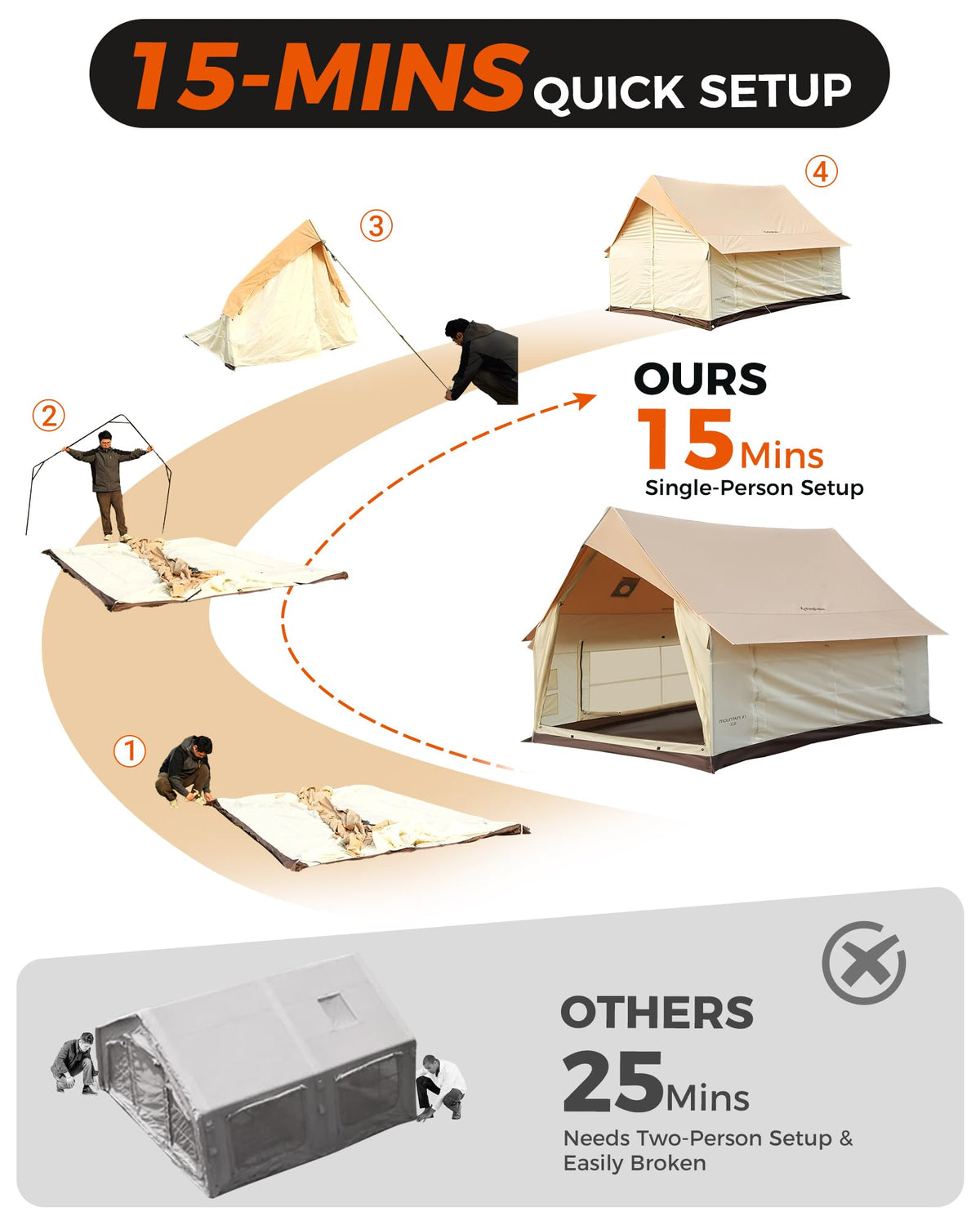 KingCamp MOUNTAIN IN C2 Canvas Cabin Tent 8' x 11'