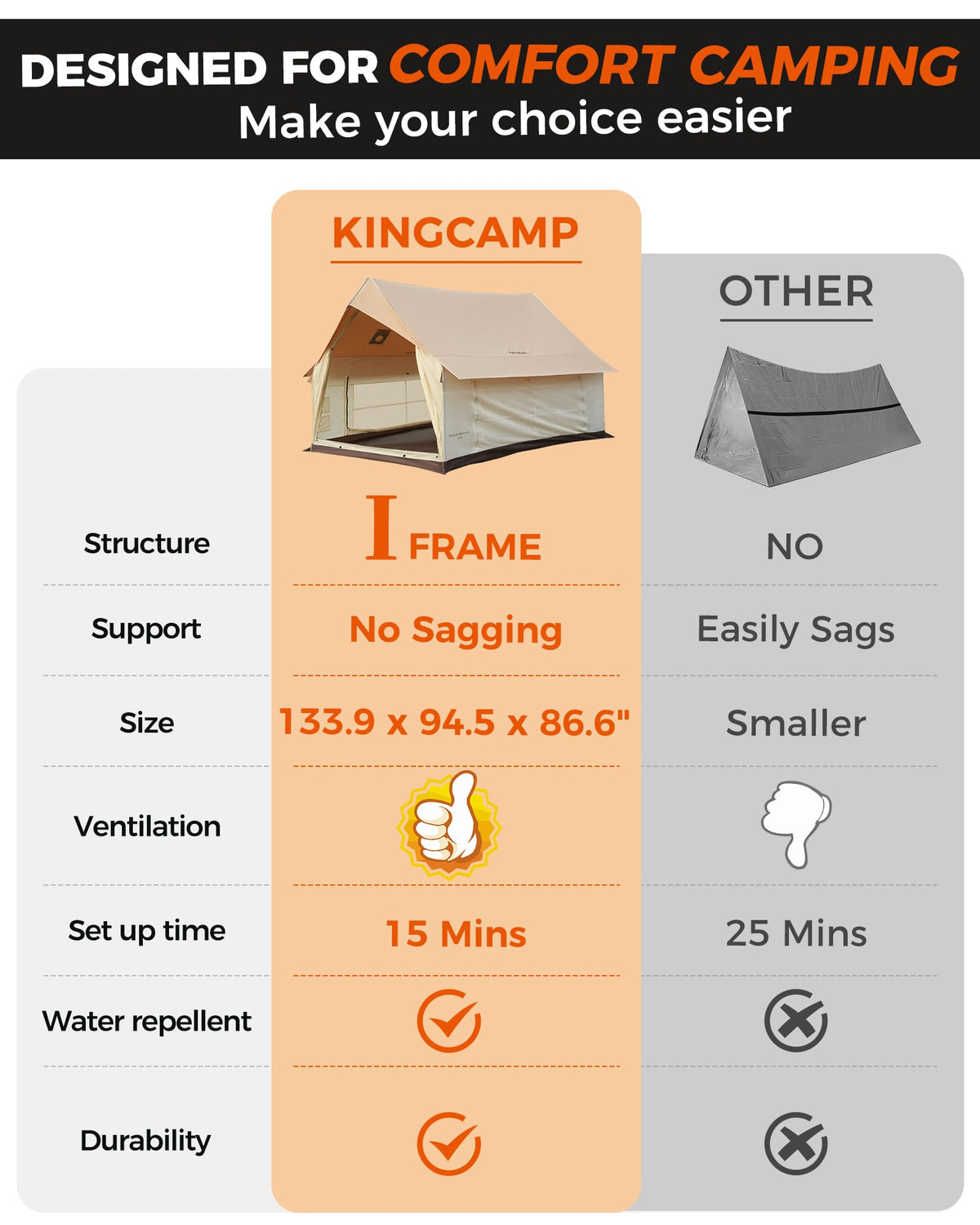 KingCamp MOUNTAIN IN C2 Canvas Cabin Tent 8' x 11'