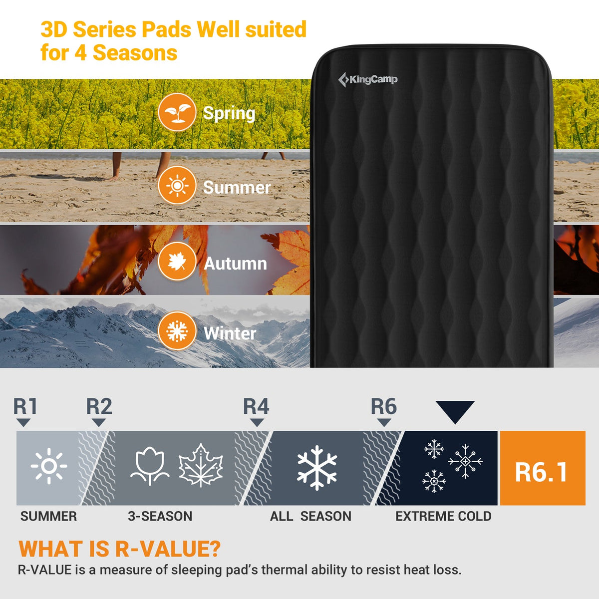 Premium 3D 7.5 Single Self-Inflatable Sleeping Pad