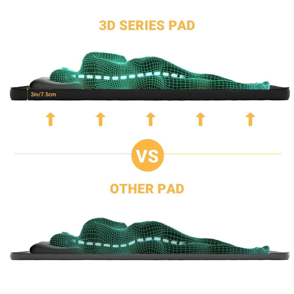 Premium 3D DUO 7.5 Double Sleeping Pad