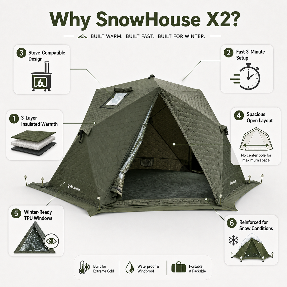 SnowHouse X2 Insulated Hot Tent