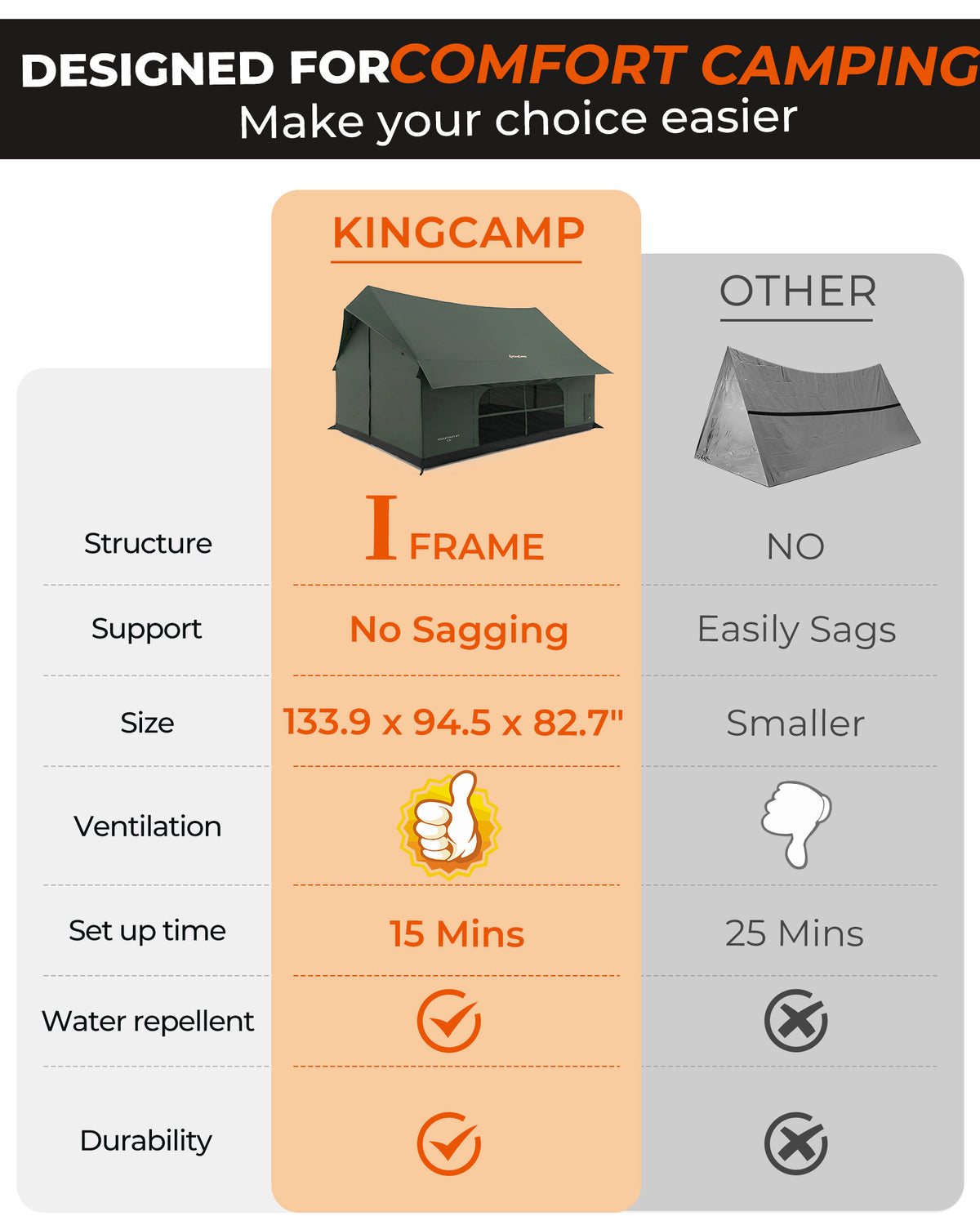 MOUNTAIN IN C5 Canvas Hot Tent | 5-6 Person Cabin Tent with Stove Jack