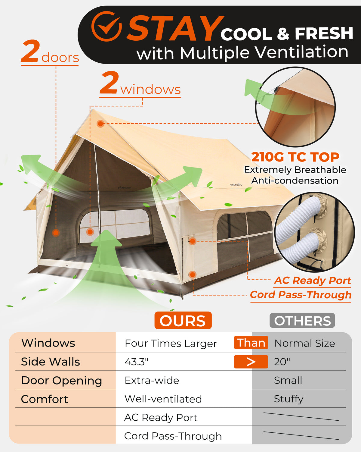 MOUNTAIN IN C5 Canvas Hot Tent | 5-6 Person Cabin Tent with Stove Jack