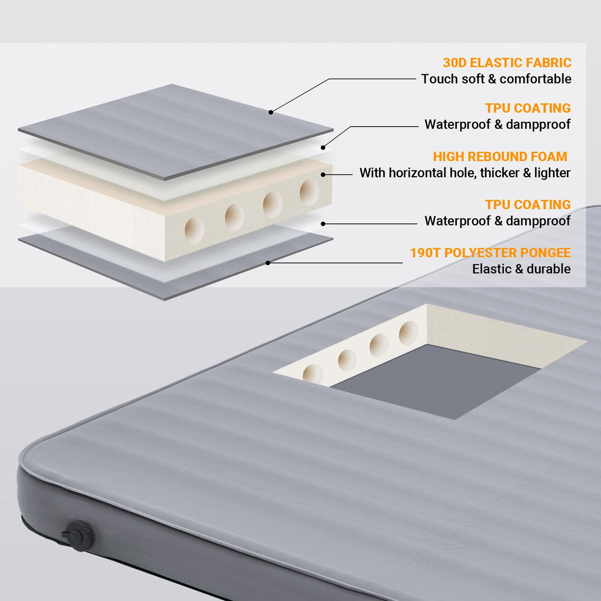PREMIUM DOUBLE 7.5 Self-Inflating Foam Sleeping Pad