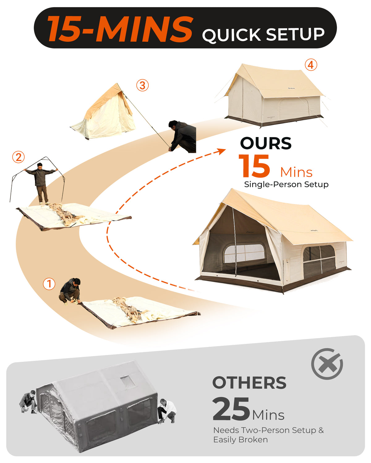 MOUNTAIN IN C5 Canvas Hot Tent | 5-6 Person Cabin Tent with Stove Jack