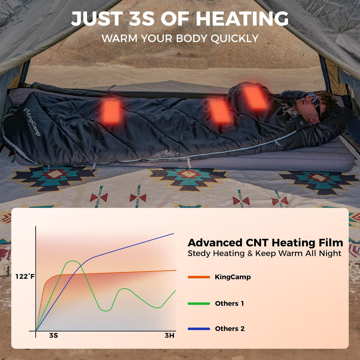 KingCamp FREESPACE HEATING 250 Beheizter Schlafsack