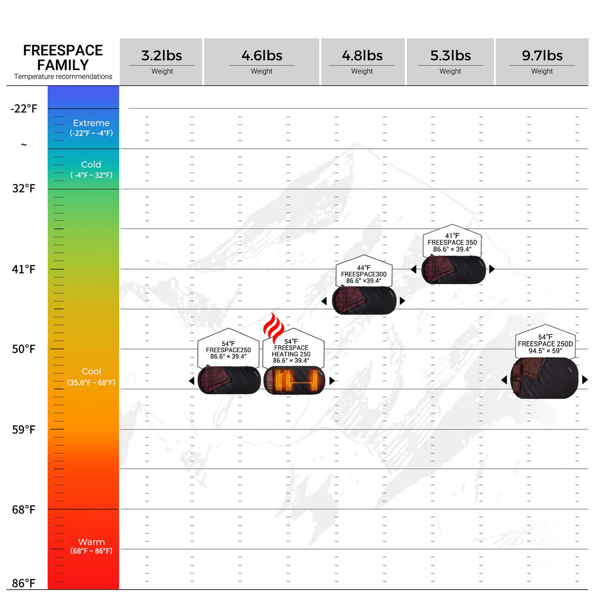 KingCamp FREESPACE HEATING 250 Beheizter Schlafsack
