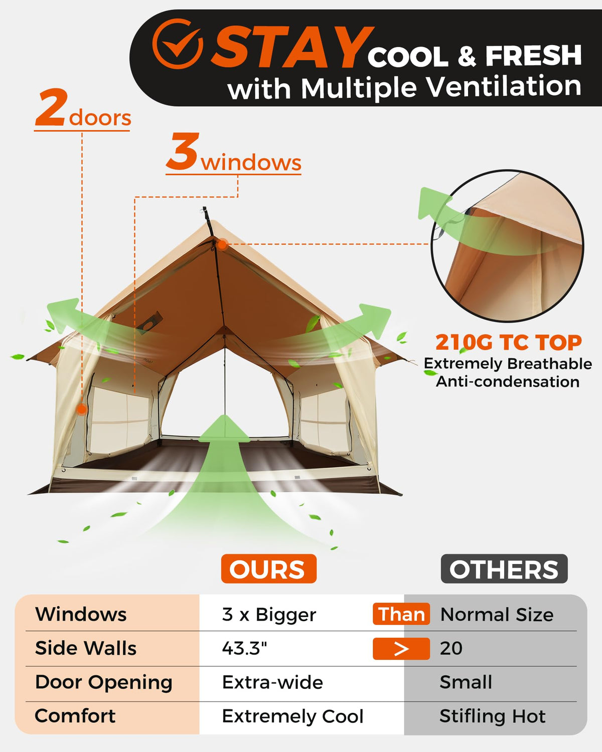 KingCamp MOUNTAIN IN C2 Canvas Cabin Tent 8' x 11'