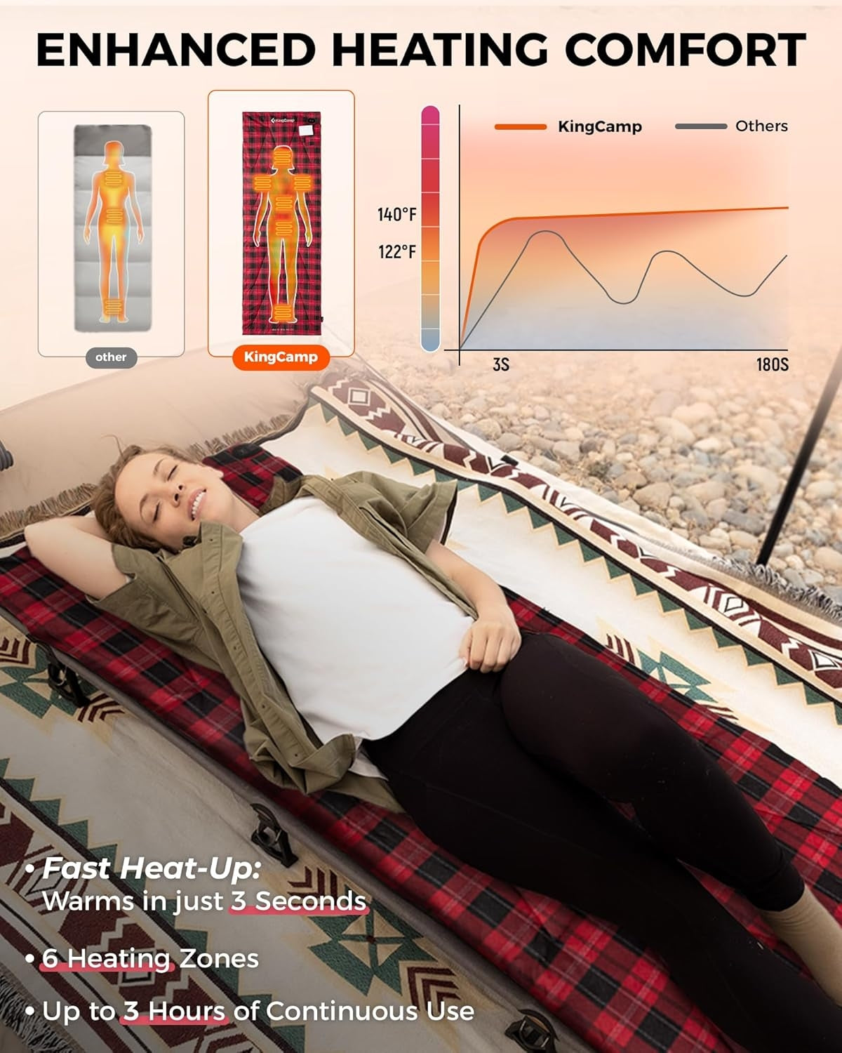 KingCamp Heated Sleeping Bag Liner | 6 Heating Zones Fast Heat-Up Warm in just 3s