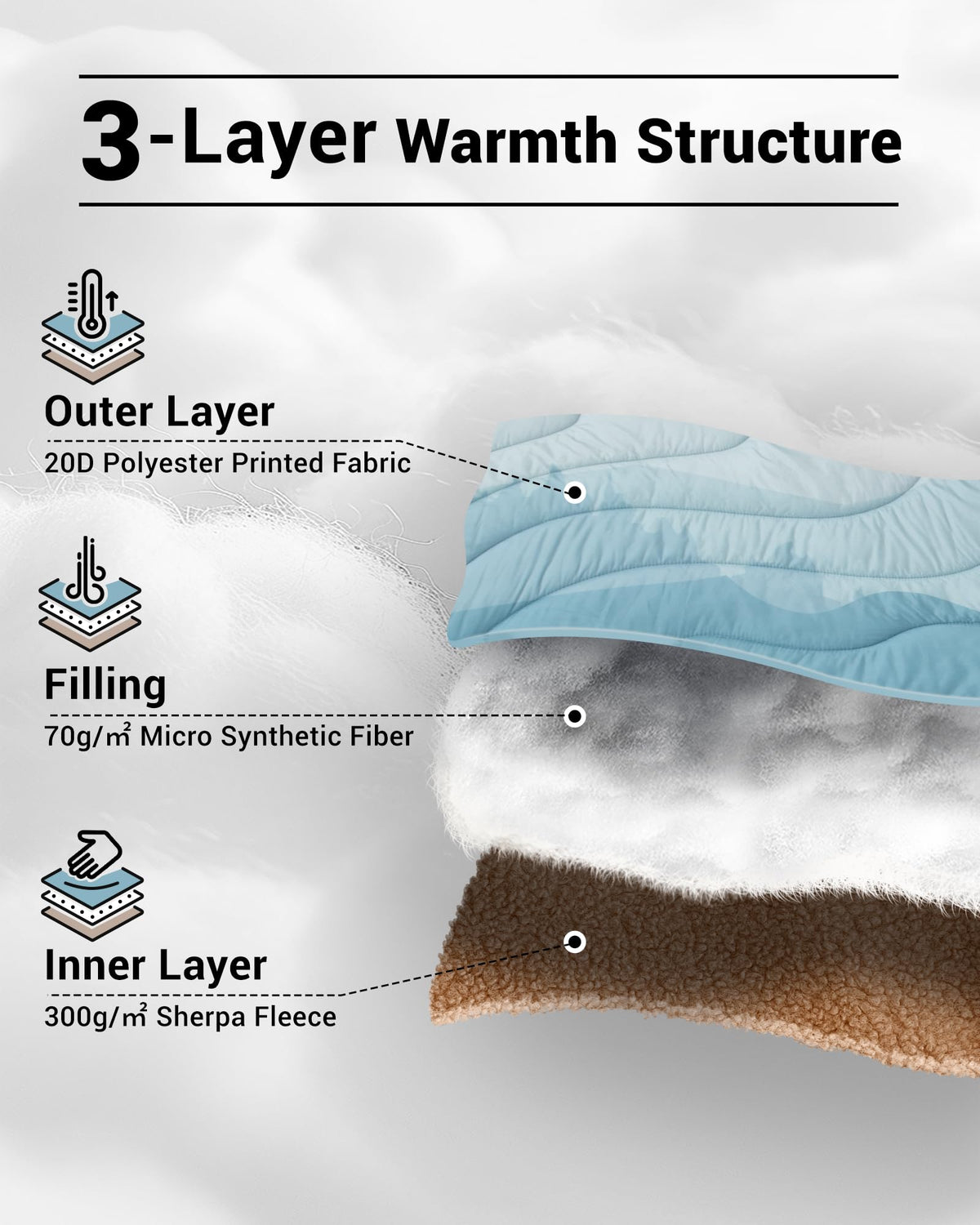 KingCamp Large Sherpa & Water-Resistant Picnic Blanket with 3-Layer Warmth Structure