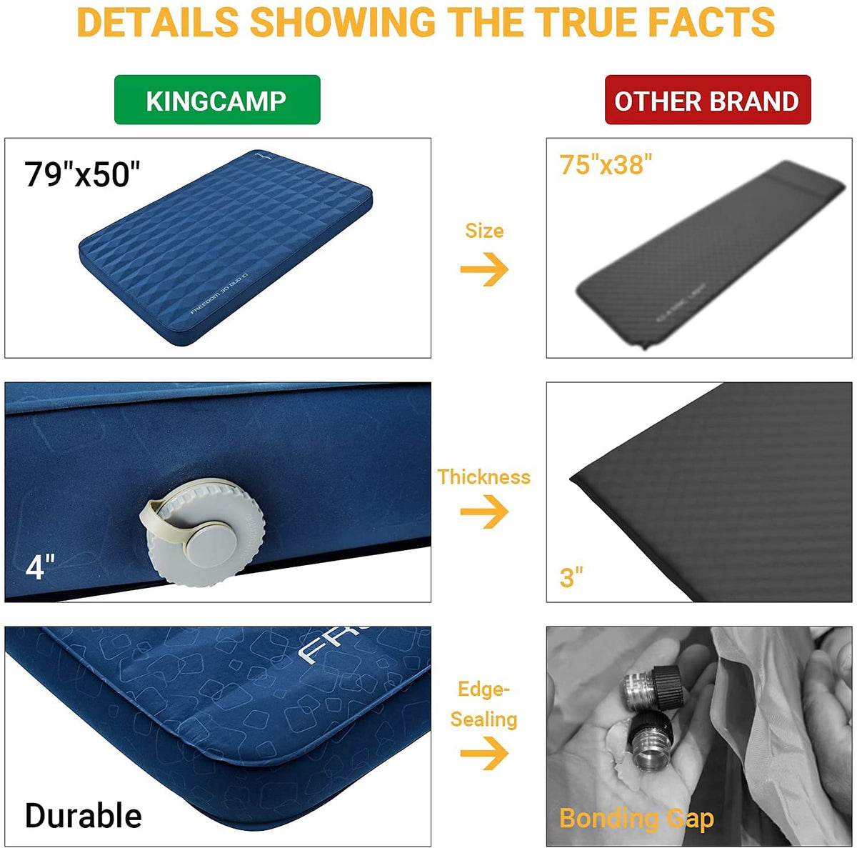 KingCamp 3.94 Inch Thick Self-Inflating Camping Pad