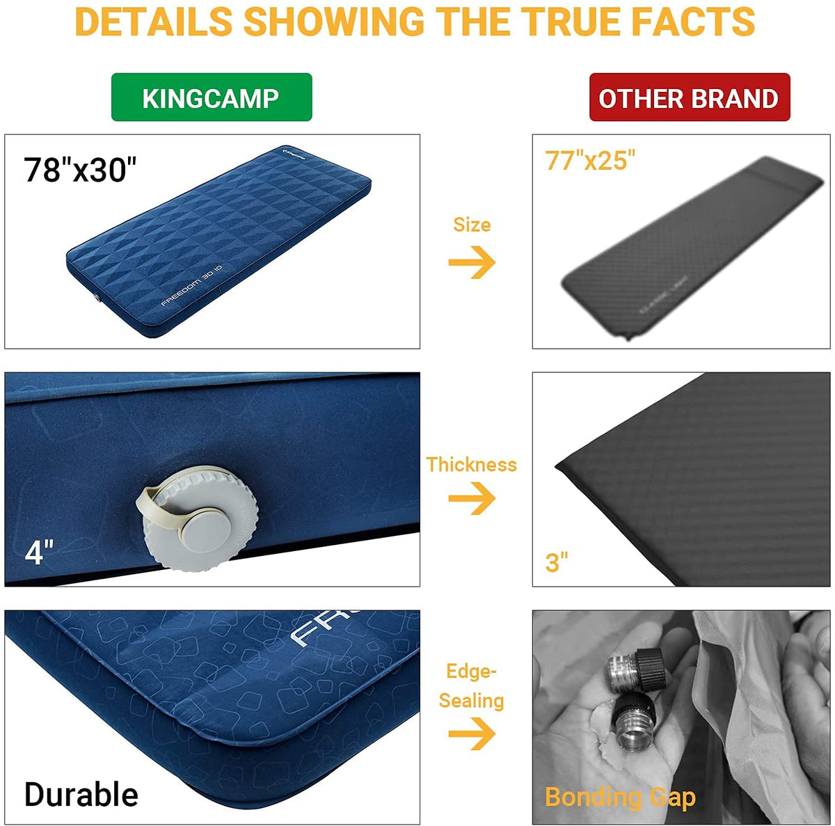 KingCamp 3.94 Inch Thick Self-Inflating Camping Pad